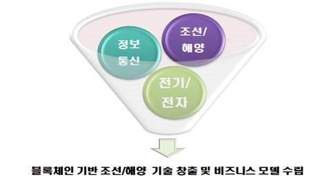클러스터 대표이미지