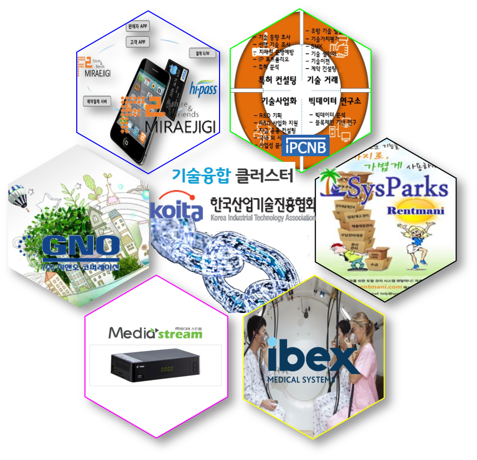 기술융합 클러스터