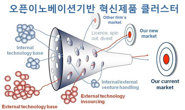 클러스터 대표이미지