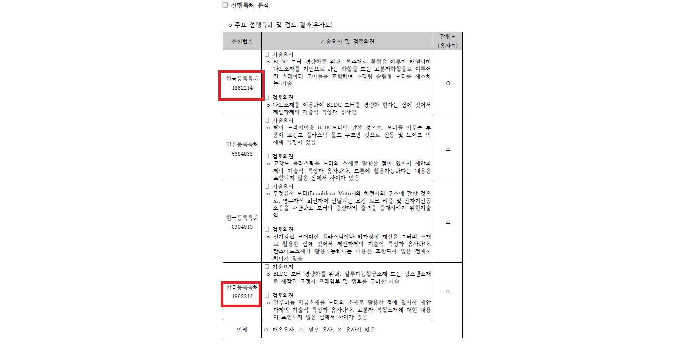기술융합 클러스터